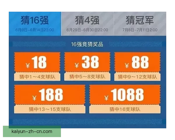 燃爆世界杯激情，尽享竞猜乐趣赢丰厚奖励